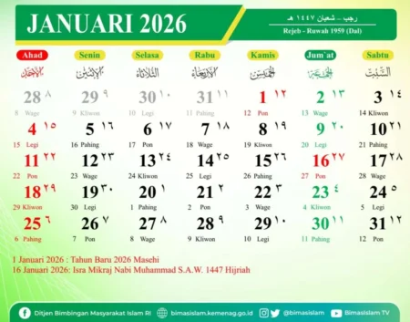 Cek Kalender 2025: Jawa Legi 30 Maret 2026, Neptu, Pasaran, Weton Lengkap