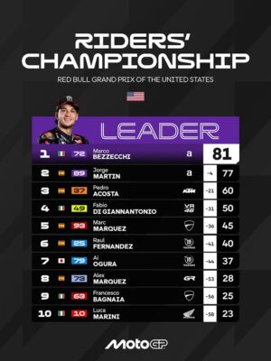 Klasemen MotoGP 2026: Marco Bezzecchi Juara Americas 2026