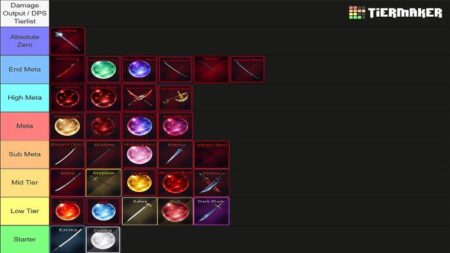 Daftar Peringkat META Resmi Senjata dan Aksesori Sailor Piece Roblox