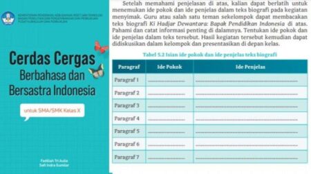 Kunci Jawaban Bahasa Indonesia Kelas 10 SMA Halaman 124: Penjelasan Teks Biografi