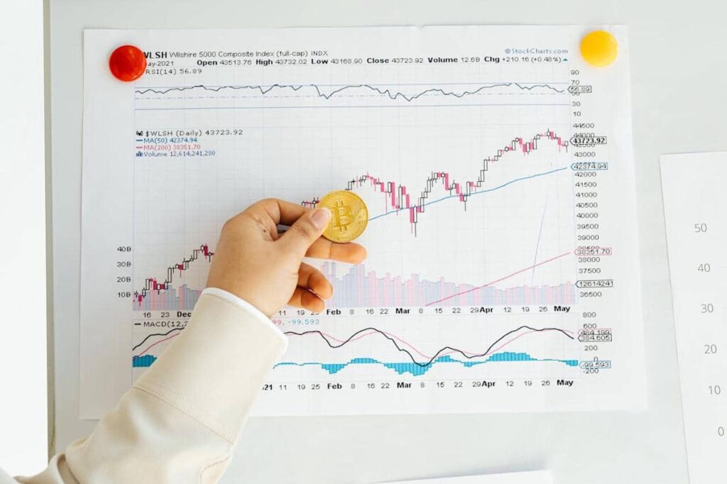 5 Dampak Kerugian Rupiah Melemah bagi Investor
