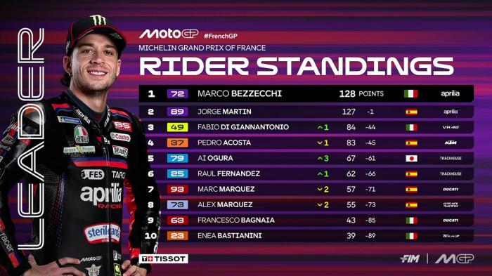 Jadwal MotoGP Catalunya 2026, Toprak Tiru Setelan Motor Fabio Quartararo