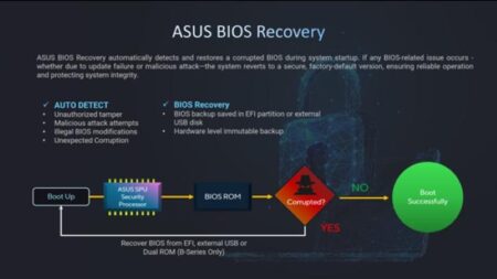 ASUS ExpertBook Ultra dan Tantangan Keamanan Firmware di Era AI