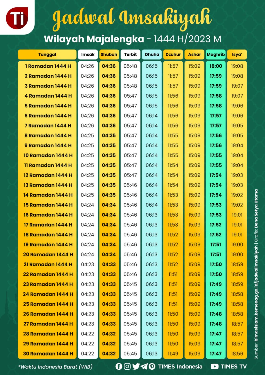 Jadwal pemadaman listrik di Palangka Raya hari ini, 7 Juli 2026, Jalan G Obos-Mahir-Mahar-Adonis Samad