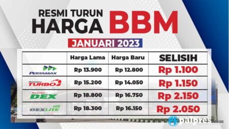Harga iPhone 17e 512GB Stabil, Ini Update Terbaru iPhone 17e dan Seri iPhone 17 iBox