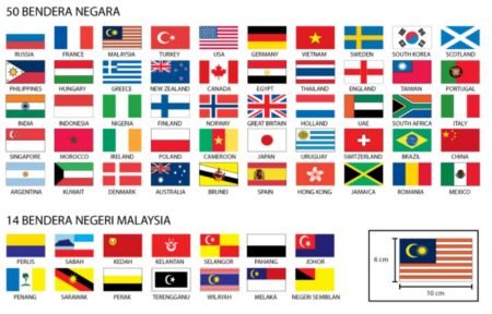Pertandingan Final Thailand vs Vietnam di Piala AFF 2026